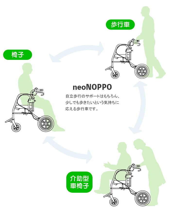 歩行車 歩行器 ネオ ノッポ neo-NOPPO ネオのっぽ イス 介助型