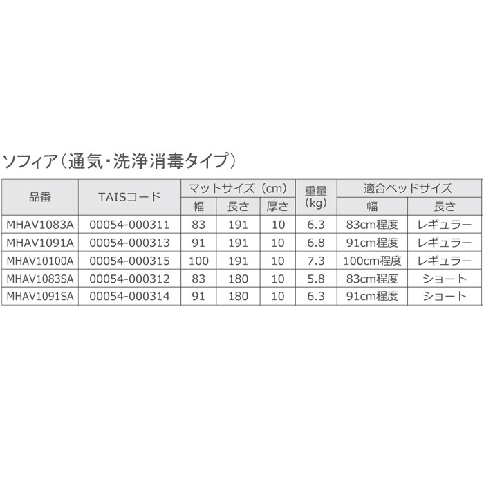 特殊寝台付属品マットレス ソフィア Sofia（通気・洗浄消毒タイプ）標準マットレス 介護用品 モルテン【法人限定】 : mhav1091-83 :  生活・介護用品販売店livemall - 通販 - Yahoo!ショッピング