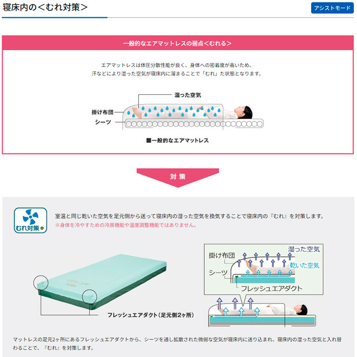 床ずれ防止 マットレスオスカー（コンパクト収納）OSCAR 自動体位変換機能 体圧分散 除圧 高機能エアマットレス 介護用品 モルテン【法人限定】 :  mosc8391a : 生活・介護用品販売店livemall - 通販 - Yahoo!ショッピング