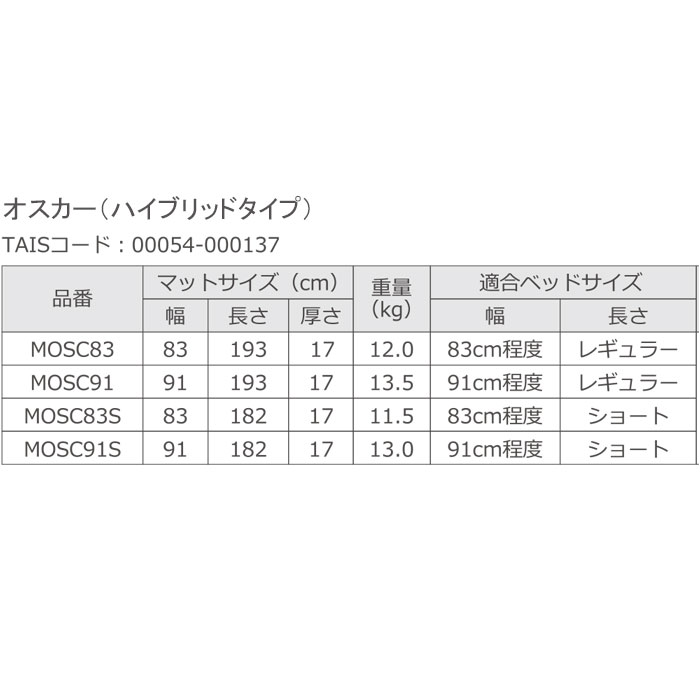 床ずれ防止 マットレスオスカー（ハイブリッド）OSCAR 自動体位変換機能 体圧分散 3Ｄ除圧 高機能エアマットレス 介護用品 モルテン【法人限定】  : mosc8391 : 生活・介護用品販売店livemall - 通販 - Yahoo!ショッピング