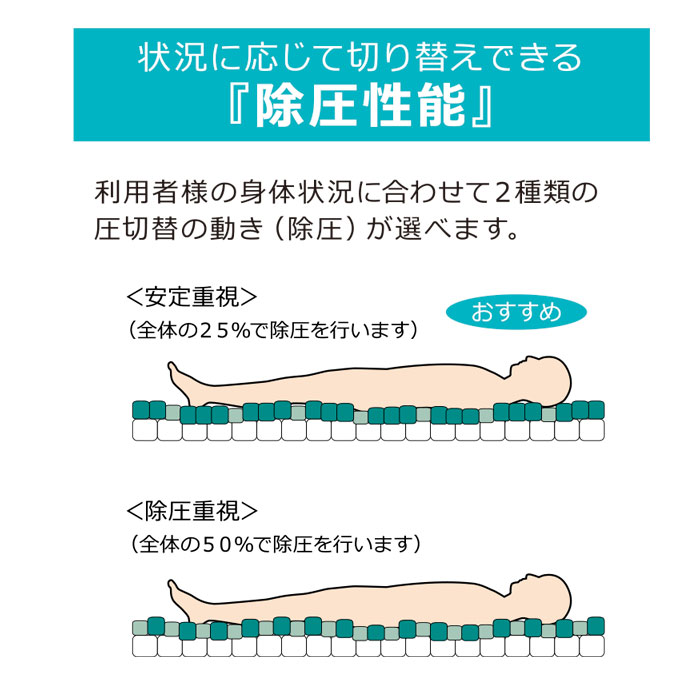 床ずれ防止 マットレスオスカー（コンパクト収納）OSCAR 自動体位変換機能 体圧分散 除圧 高機能エアマットレス 介護用品 モルテン【法人限定】 :  mosc8391a : 生活・介護用品販売店livemall - 通販 - Yahoo!ショッピング