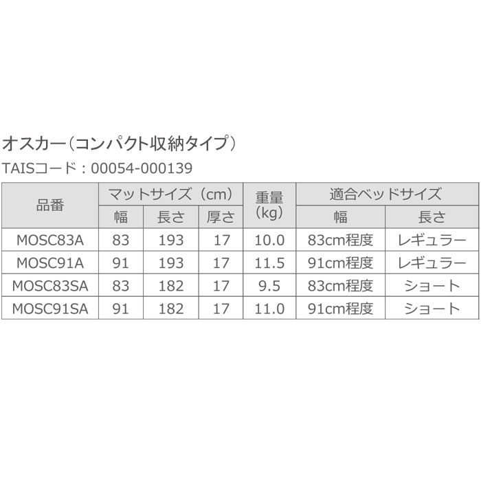 床ずれ防止 マットレスオスカー（コンパクト収納）OSCAR 自動体位変換機能 体圧分散 除圧 高機能エアマットレス 介護用品 モルテン【法人限定】