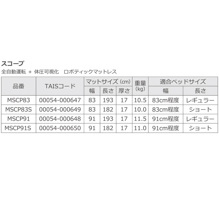 床ずれ防止 スコープ SCOPE エアマットレス 全自動運転 体圧可視化 ロボティックマットレス 体位変換機能 除圧 介護用品 モルテン【法人限定】  : mscp8391 : 生活・介護用品販売店livemall - 通販 - Yahoo!ショッピング