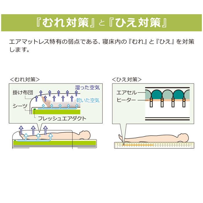 molten（モルテン） 床ずれ防止 マットレス ステージア（ハイブリッド