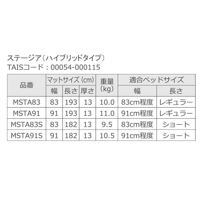 molten（モルテン） 床ずれ防止 マットレス ステージア（ハイブリッド