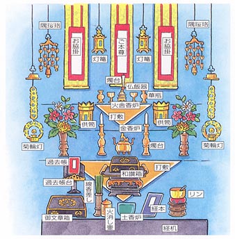 浄土真宗 本願寺派(西) 花鳥五具足 3.0寸 : 仏壇 仏具 lives web shop