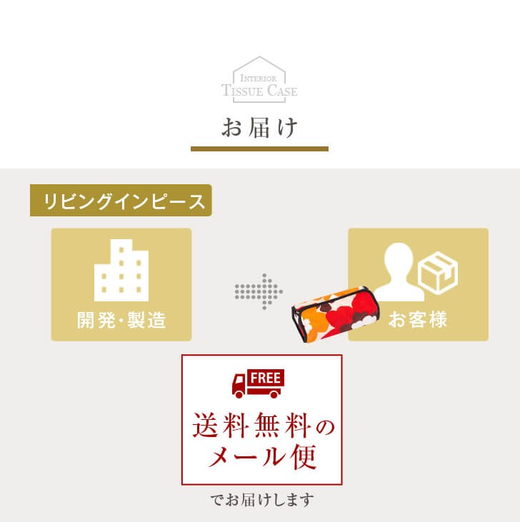 送料無料のメール便でお届け