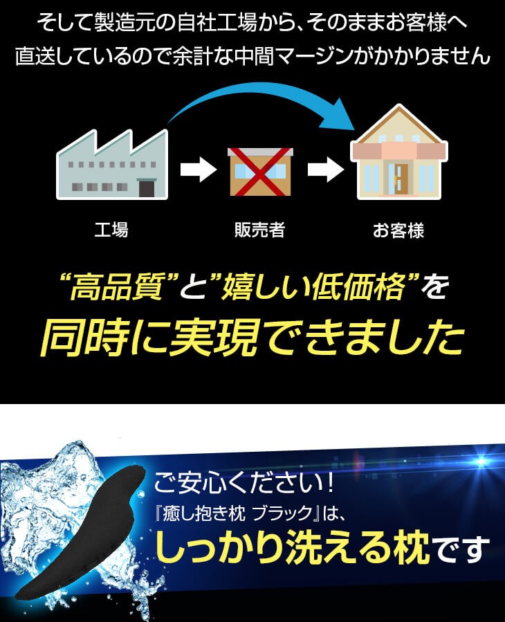 自社工場で製造し直送することで、高品質と低価格を実現