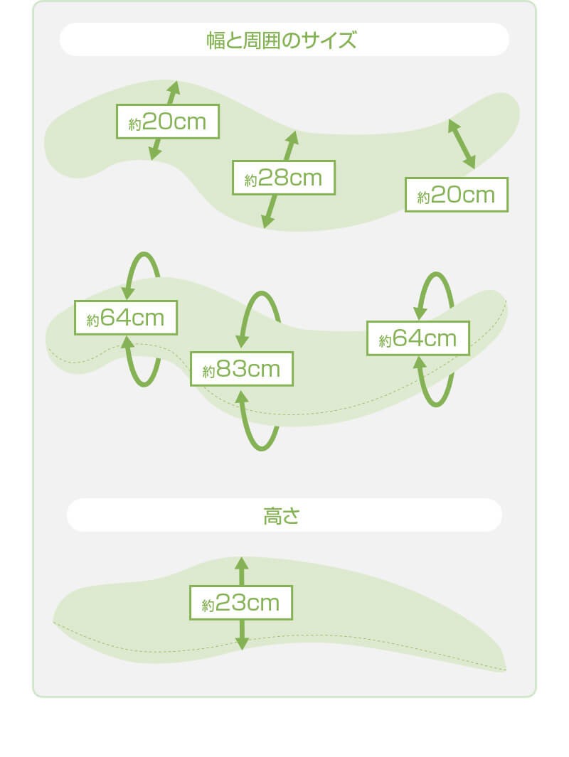 幅と周囲のサイズ　高さ