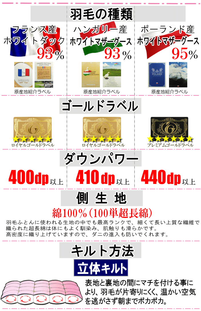 甲州羽毛ふとん 羽毛合掛け布団 セミダブル羽毛布団 無料回収