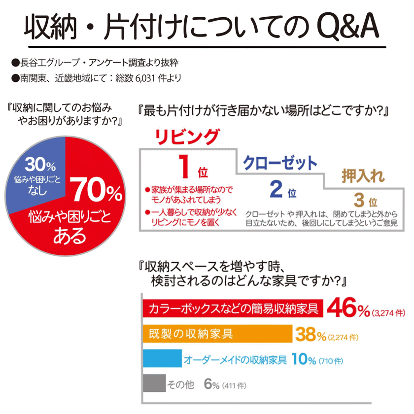 TEIJIN（テイジン） 乾っとデオケース フィットBOX 2026 最新版 収納