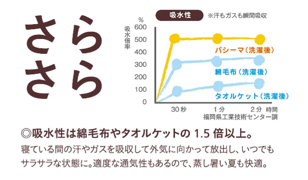 パシーマ ふきん プチハンカチプレゼントパシーマ キルトケット シングル 145X240cm 5800 日本製 オールシーズン やわらか コットン  :06161230:Living Days - 通販 - Yahoo!ショッピング