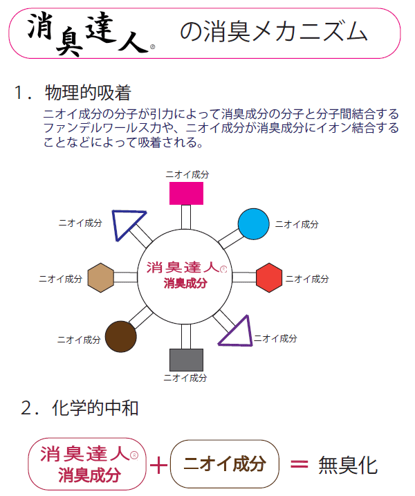 特価】 抗菌 消臭達人 キルトパッド 極 車椅子用 10大消臭 消臭