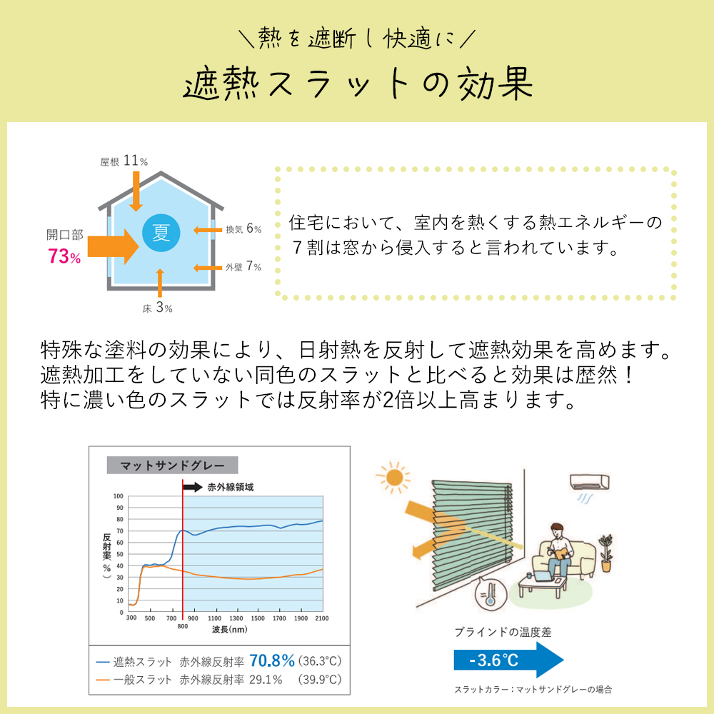 浴室タイプ アルミブラインド つっぱり耐水仕様【標準/遮熱スラット】【幅101〜120×高さ161〜180cm】スラット25mm ファーステージ_5