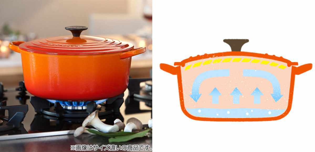 Le Creuset（ル・クルーゼ） 両手鍋 ココット・ロンド 16cm 1.3L IH