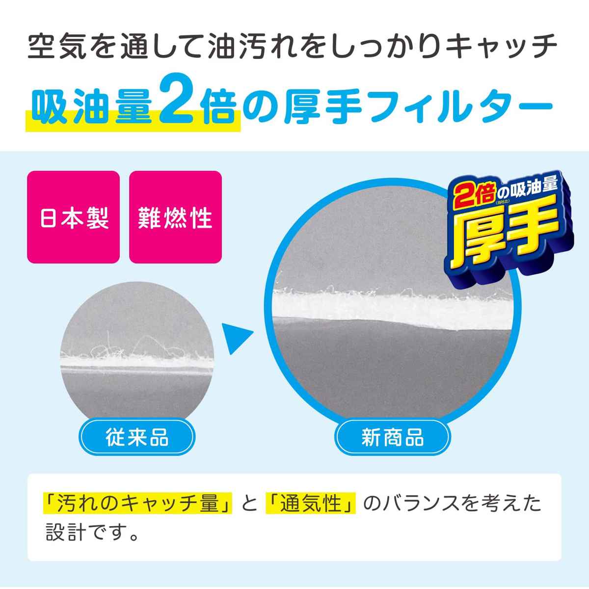 レンジフードフィルター 整流板付専用パッと貼る...の詳細画像3
