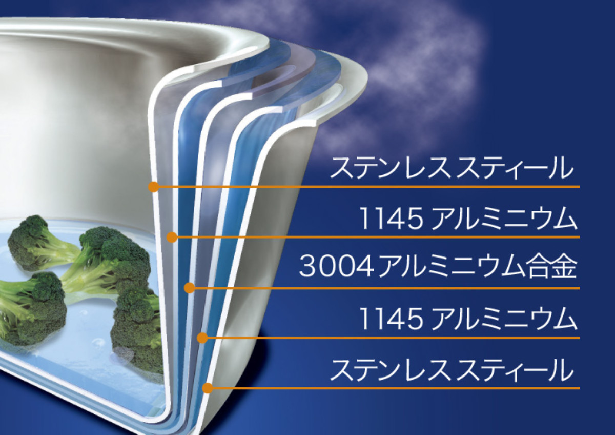 Vita Craft（ビタクラフト） Vita Craft Pro 雪平鍋 20cm IH対応