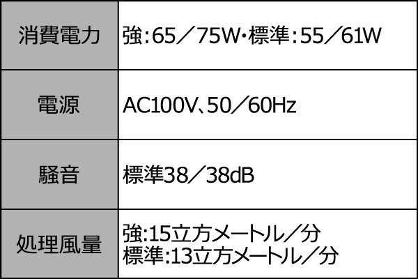 分煙機 MKS-152RTZ テーブル型 （ 空気清浄機 喫煙 喫煙所 タバコ用