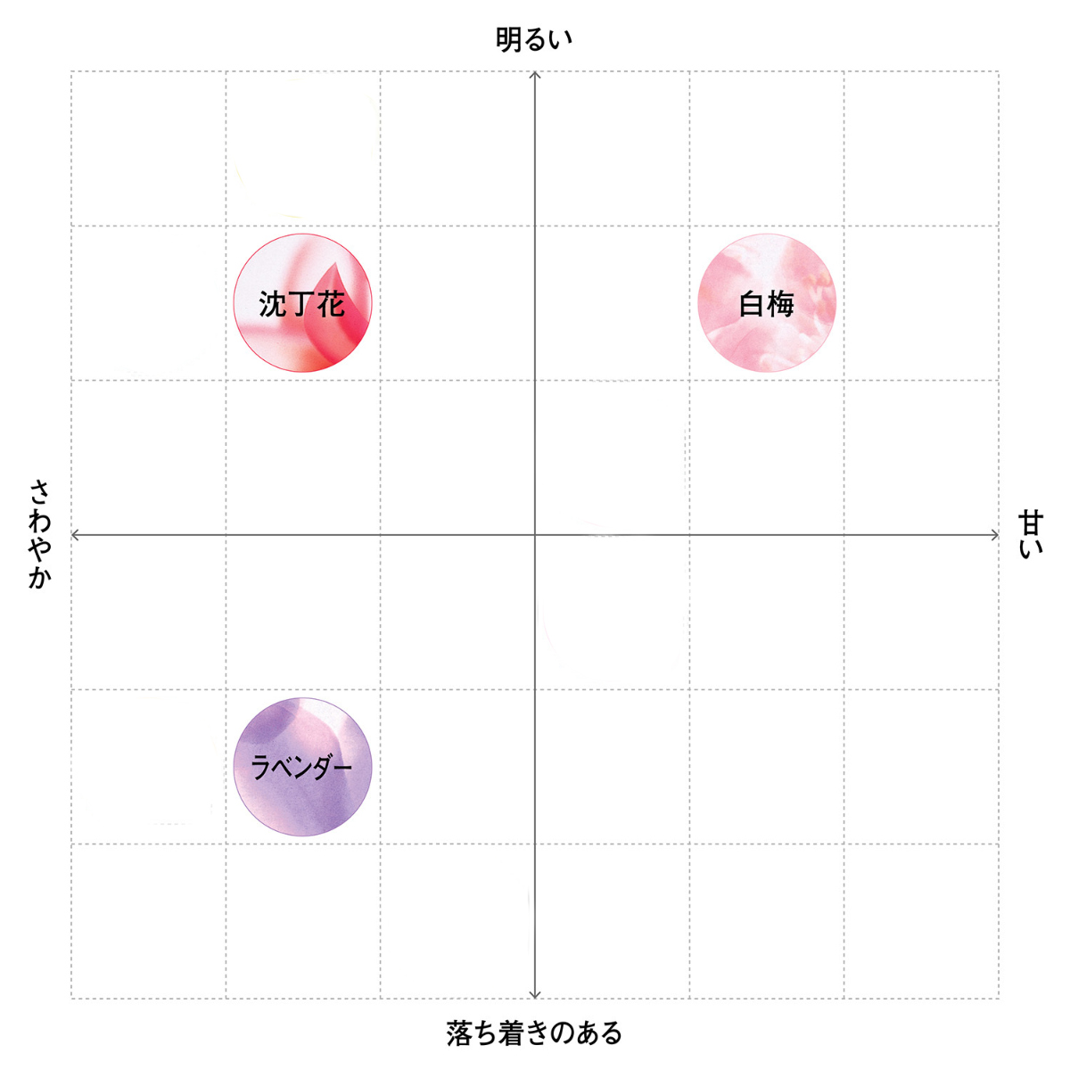 お線香 煙の少ない 花風 三種入 ラベンダー ...の詳細画像1