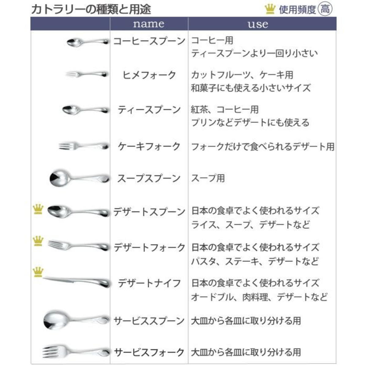 佐藤商事 ダンスク DANSK リーフ ケーキフォーク 14.5cm ステンレス製