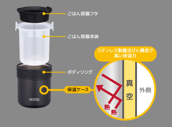 THERMOS（サーモス） 特価 弁当箱 保温 ご飯が炊ける弁当箱 JBS-360