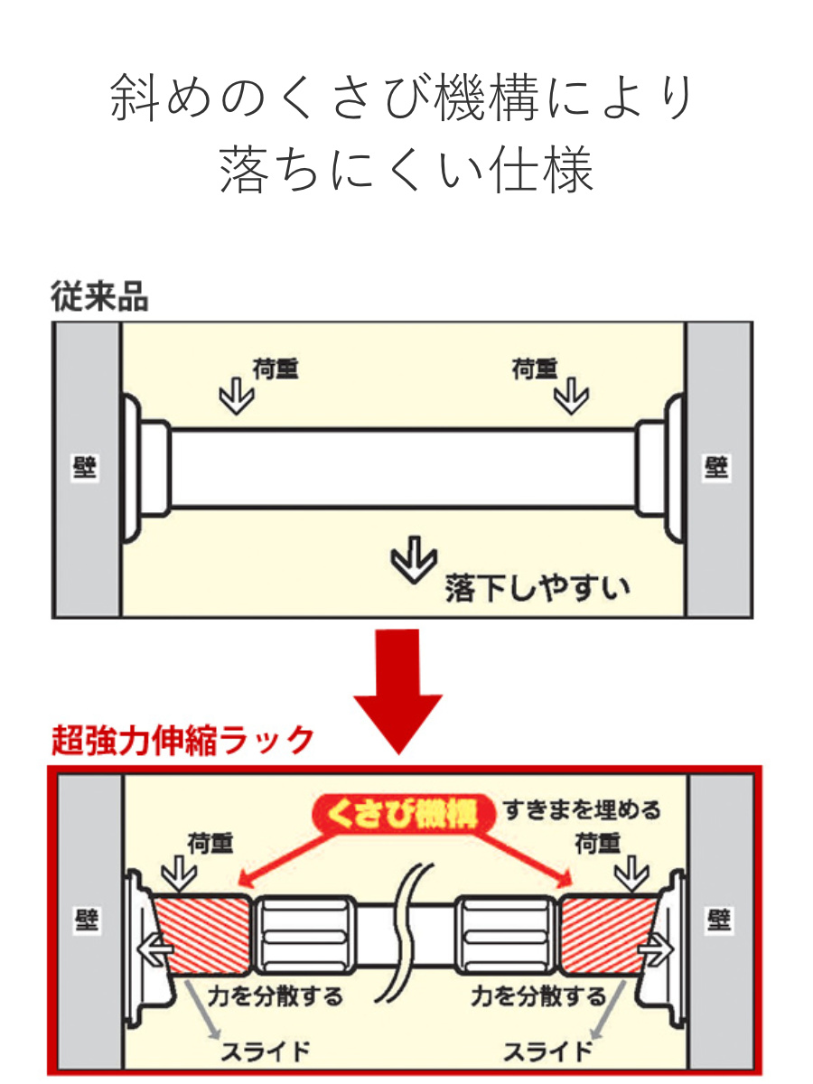 新輝合成 つっぱり棚 超強力伸縮ラック ワイド L 取り付け幅 119