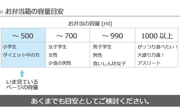 お弁当箱 2段 ダイカット ポケットモンスター ピカチュウ フェイス 270ml ランチボックス （ ポケモン 弁当箱 幼稚園 保育園 食洗機対応  レンジ対応 おすすめ ） :283745:お弁当グッズのカラフルボックス - 通販 - Yahoo!ショッピング