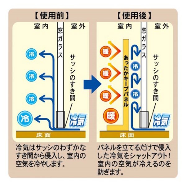 冷気対策 窓 冷気シャットパネル 幅200×高さ100cm リーフ （ 冷気 寒さ 対策 防寒 パネル ボード 省エネ ）  :293457:リビングート ヤフー店 - 通販 - Yahoo!ショッピング