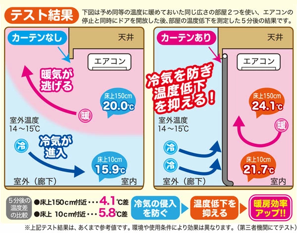 断熱カーテン 階段 あったかカーテン 幅100...の詳細画像2