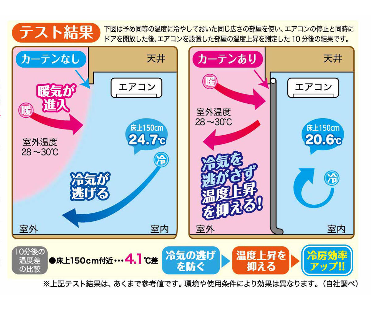 冷気キープカーテン エアコン 暑さ対策 間仕切...の詳細画像1