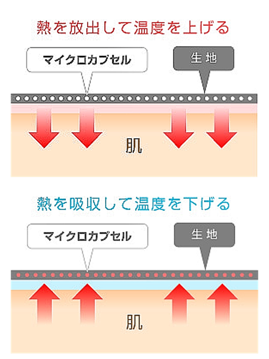 敷パッド アウトラスト シングル 綿100％ 温度調節 冷感 日本製 （ Outlast 体温調節 洗濯OK ベッドパッド NASA ）の画像