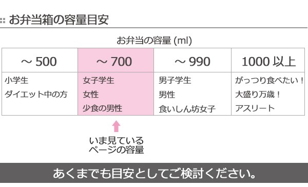 sanrio（サンリオ） お弁当箱 2段 箸付き ハローキティ レッドハート
