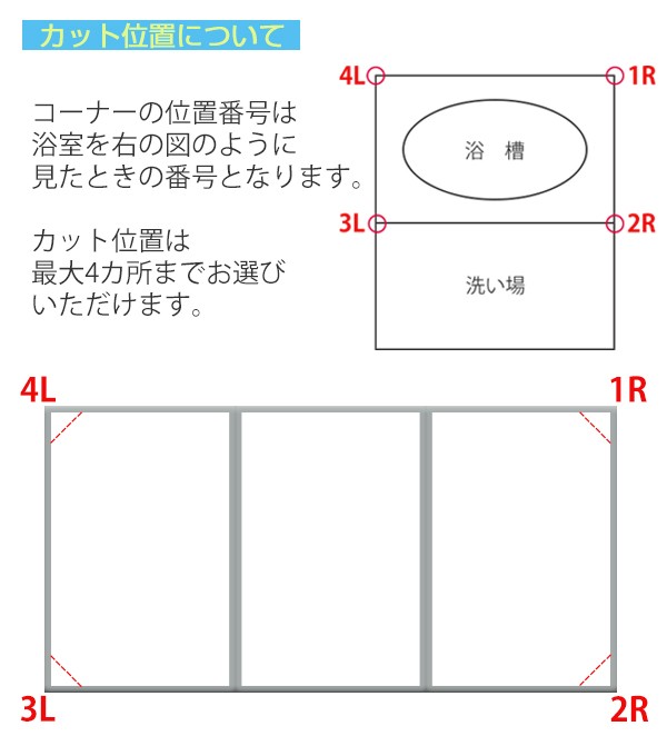 TRUSCO 巻取式スノコ 600X3000mm トラスコ中山 株 TR30BLN TR-30BL-N ブルー