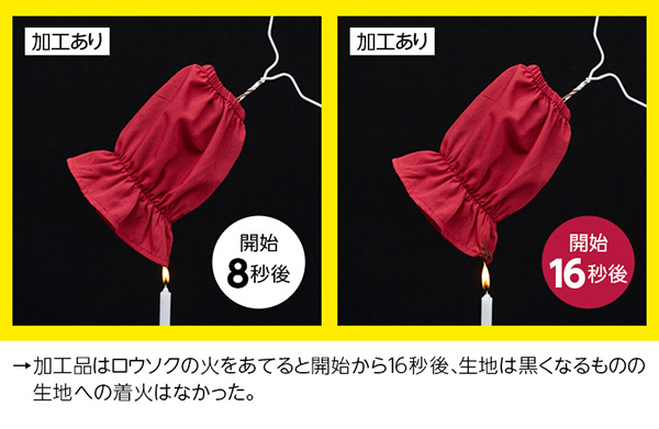 アームカバー 防炎加工 水濡れ防止 防炎アームカバー 火の用心 （ 袖口