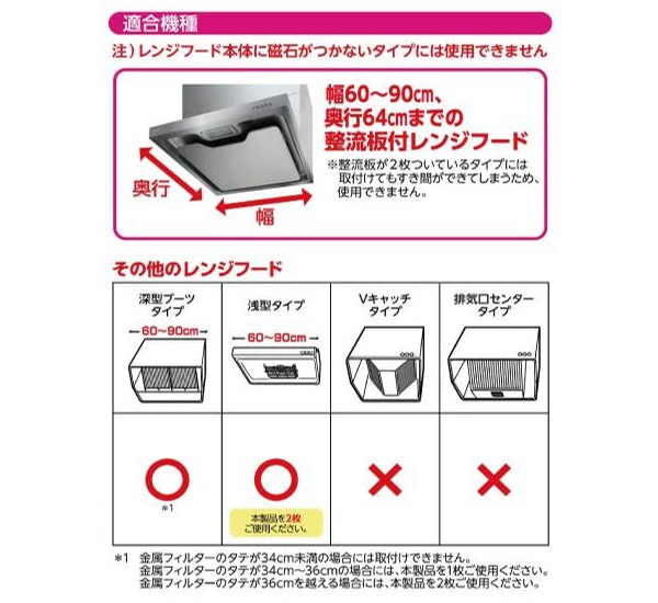 レンジフードカバー 2枚入り 20個セット 整流板付き対応 換気扇カバー （ 整流板 レンジフィルター レンジフード用カバー ）  :328964set:リビングート ヤフー店 - 通販 - Yahoo!ショッピング