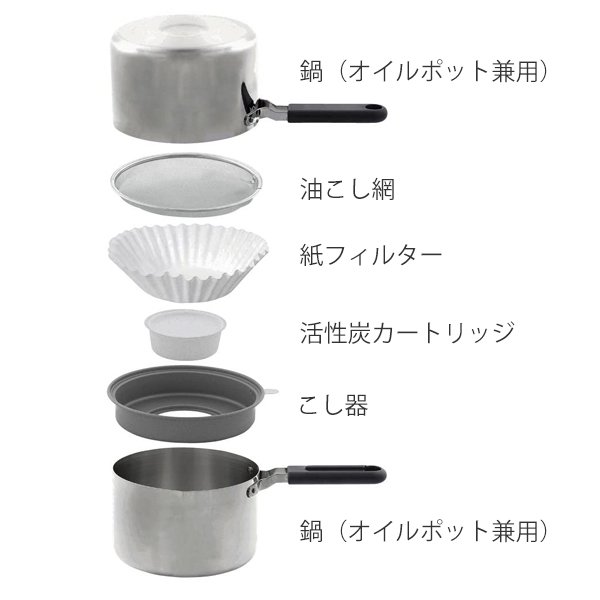 下村企販 天ぷら鍋 16cm IH対応 NEWダブルポット＆揚げ鍋 ステンレス製