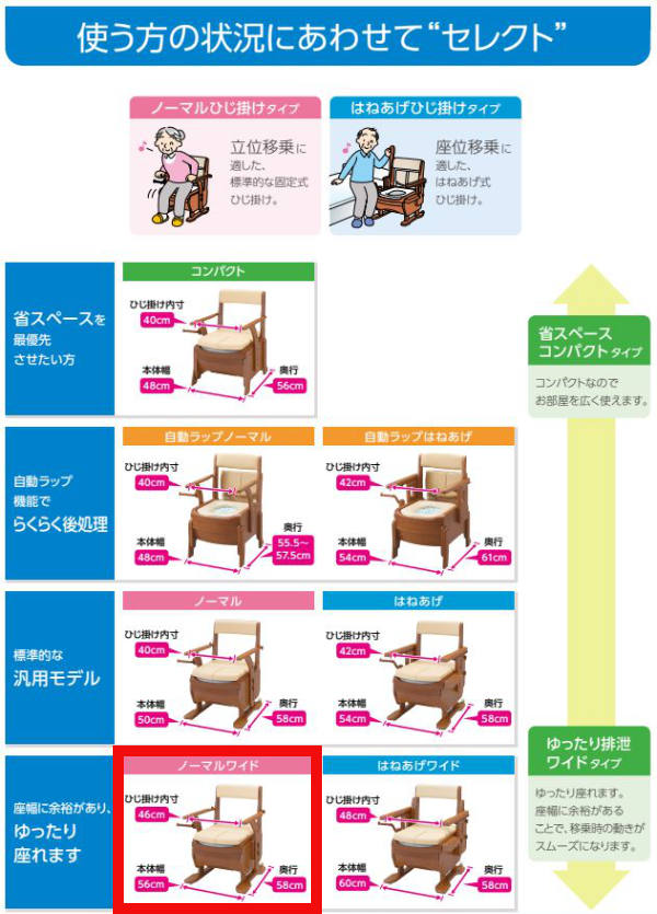 ポータブルトイレ 標準便座 快適脱臭 家具調セレクトR ノーマルワイド