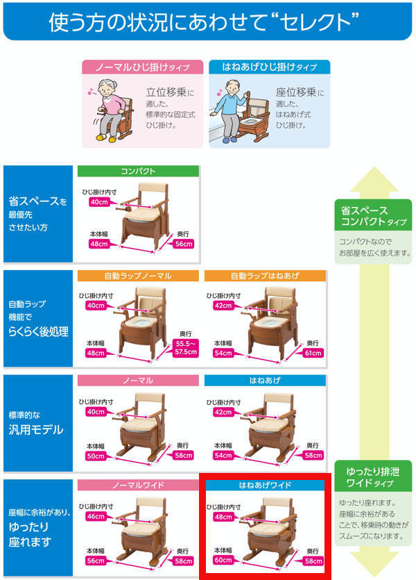 ポータブルトイレ 暖房便座 快適脱臭 家具調セレクトR はねあげワイド 