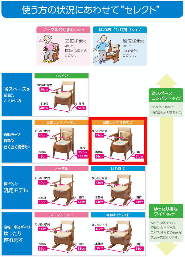 ポータブルトイレ コンパクト 暖房便座 自動ラップ キャスター付