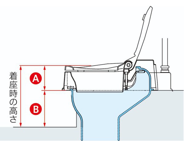 リフォームトイレ 和式トイレ用 暖房便座 補高スペーサー 8cm 段差あり