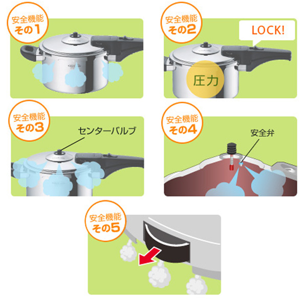 Vita Craft（ビタクラフト） 圧力鍋 3.5L IH対応 スーパー圧力鍋