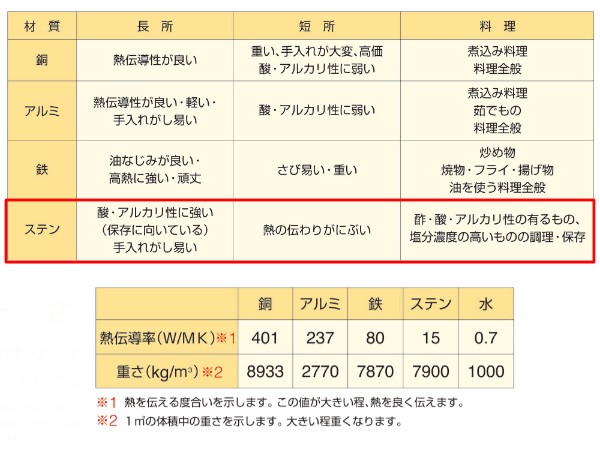 寸胴鍋 半寸胴鍋 IH対応 約45.5L 45cm 業務用 ニューキングデンジ