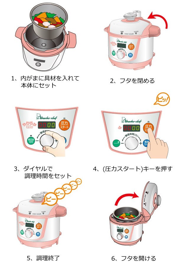 ワンダーシェフ 電気圧力鍋 3L マイコン やわらかさん OEDE30
