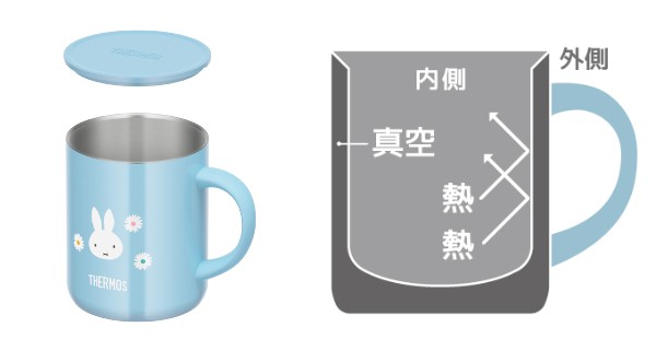 マグカップ サーモス thermos 350ml 真空断熱 ミッフィー JDG