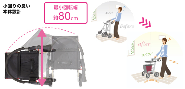 歩行車 リトルターン ハイタイプ コンパクト 折りたたみ 高さ
