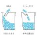 ゴミ箱 分別 30L 3段 ユニード スリムペール ( ごみ箱 ダストボックス 30リットル キッチン ふた付き 3分別 省スペース 大容量 スリム キャスター付き ) 関連画像4