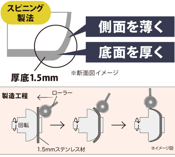 雪平鍋 24cm IH対応 ステンレス 軽量 日本製 越乃ゆきひら （ ガス火