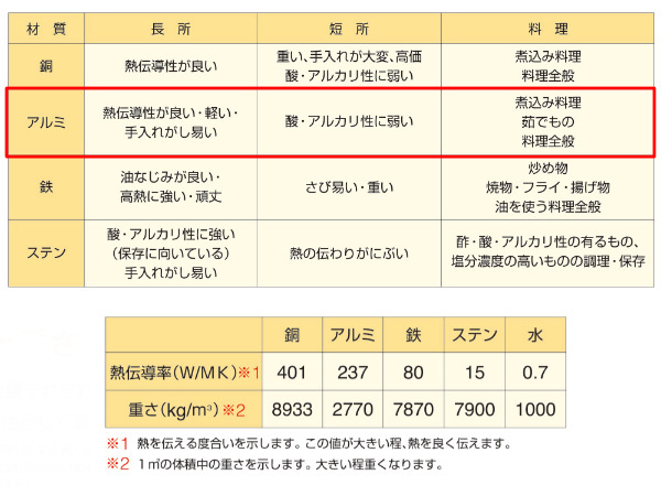 料理鍋 45cm 23L 厚板 極厚 厚板打出料理鍋 業務用 中尾アルミ （ ガス