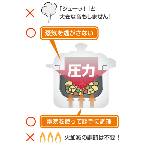 ワンダーシェフ 電気圧力鍋 8L 楽ポンプロ 業務用 マイコン電気圧力鍋