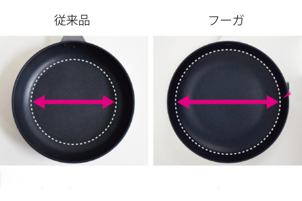 ウルシヤマ金属工業 ディープパン 20cm ガス火専用 日本製 楓雅 ウルシヤマ金属工業 ディープパン 20cm ガス火専用 日本製 楓雅